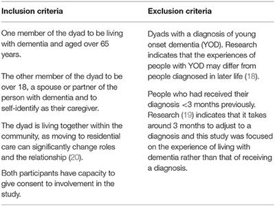 Shared Experiences of Resilience Amongst Couples Where One Partner Is Living With Dementia—A Grounded Theory Study